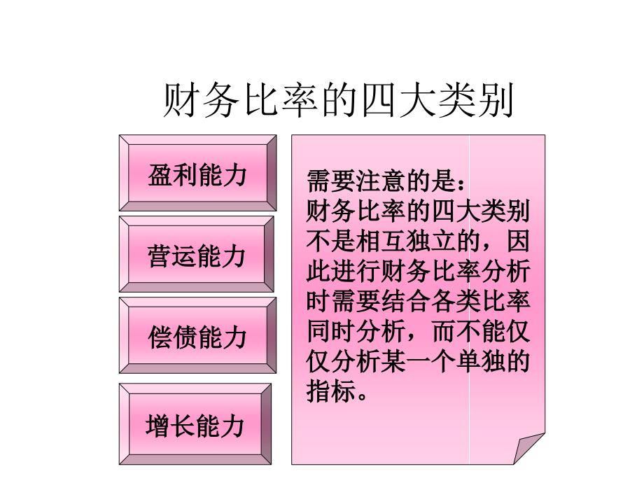 财务分析-比率分析_第4页