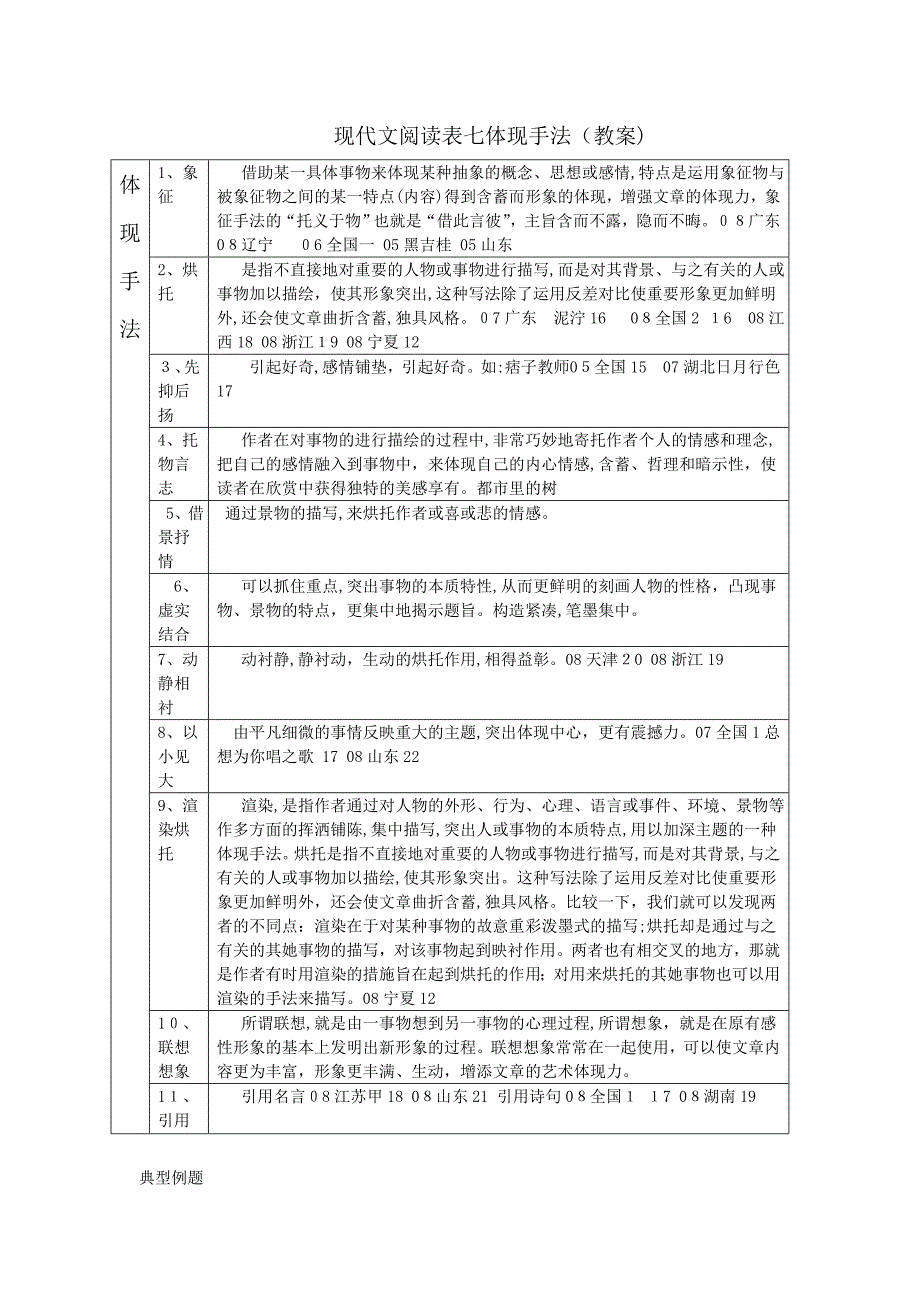 现代文阅读表七表现手法(教案)_第1页