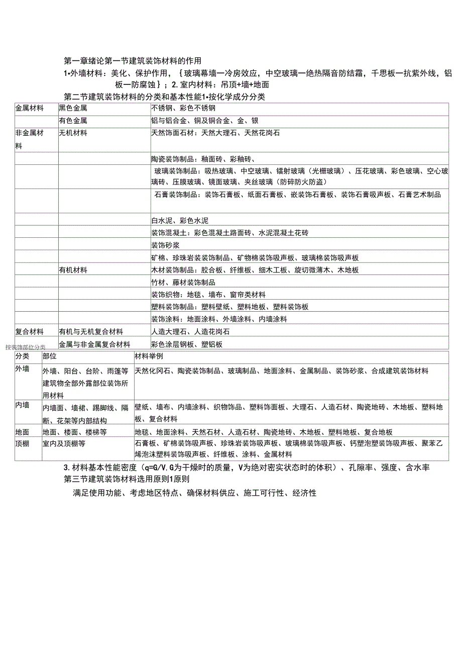 室内设计基础知识_第1页