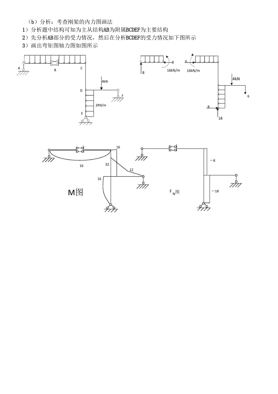 东南大学2014结构力学925考研真题_第2页