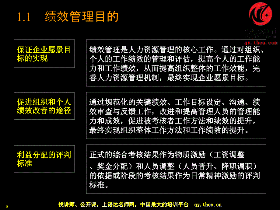 HAY-GROUP-绩效管理体系方法论.ppt_第5页