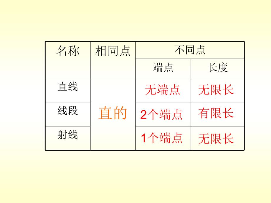 人教版九年义务教育六年制小学数学第七册_第3页