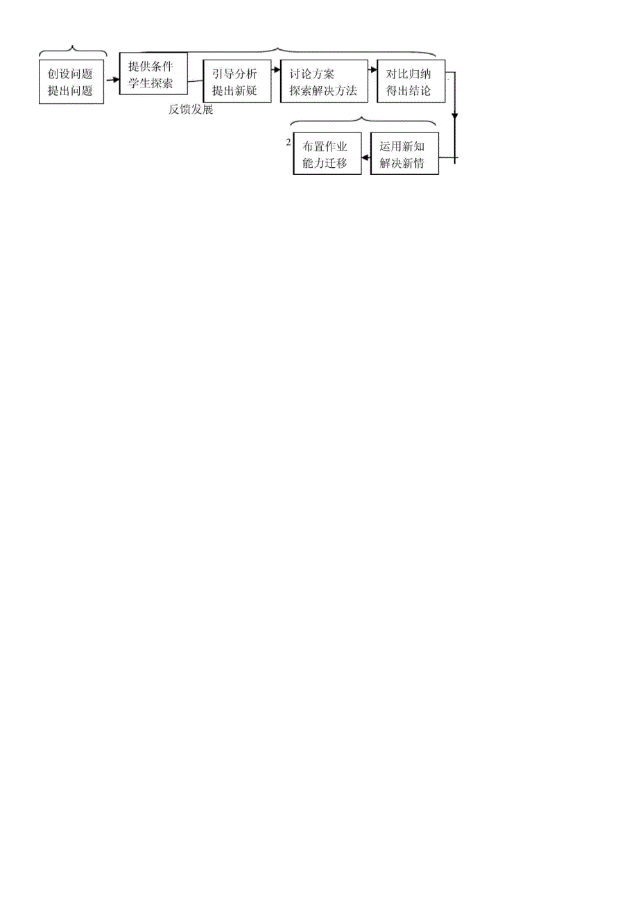 优秀_说课稿模板_第4页