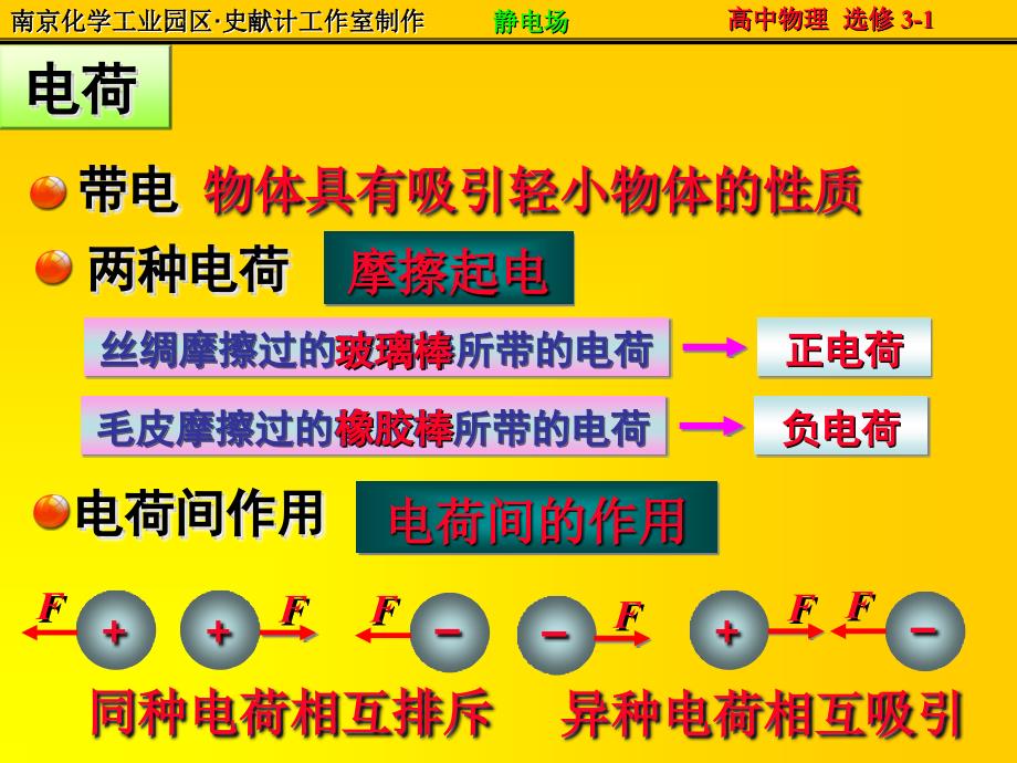 高中物理选修3-1-电荷与电荷守恒定律ppt课件_第3页