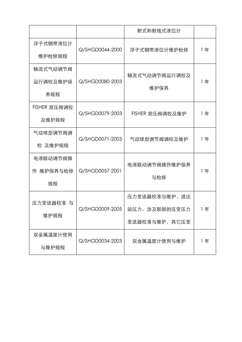 常用测量仪表的检定周期和检定规程_第3页