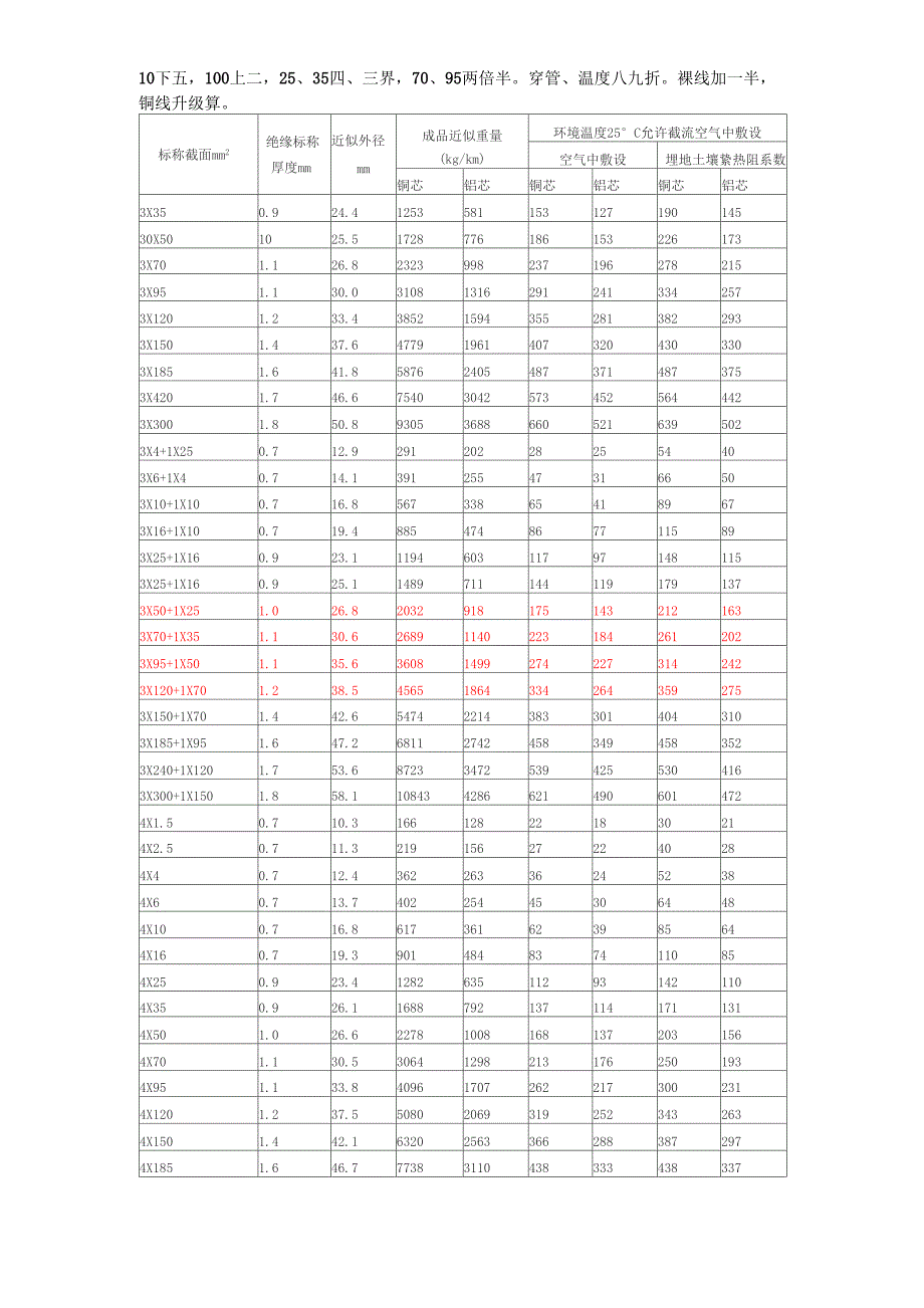 三相五线导线载流量分配_第1页