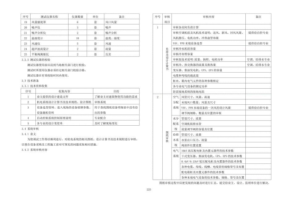 广州西塔机电系统调试.doc_第5页