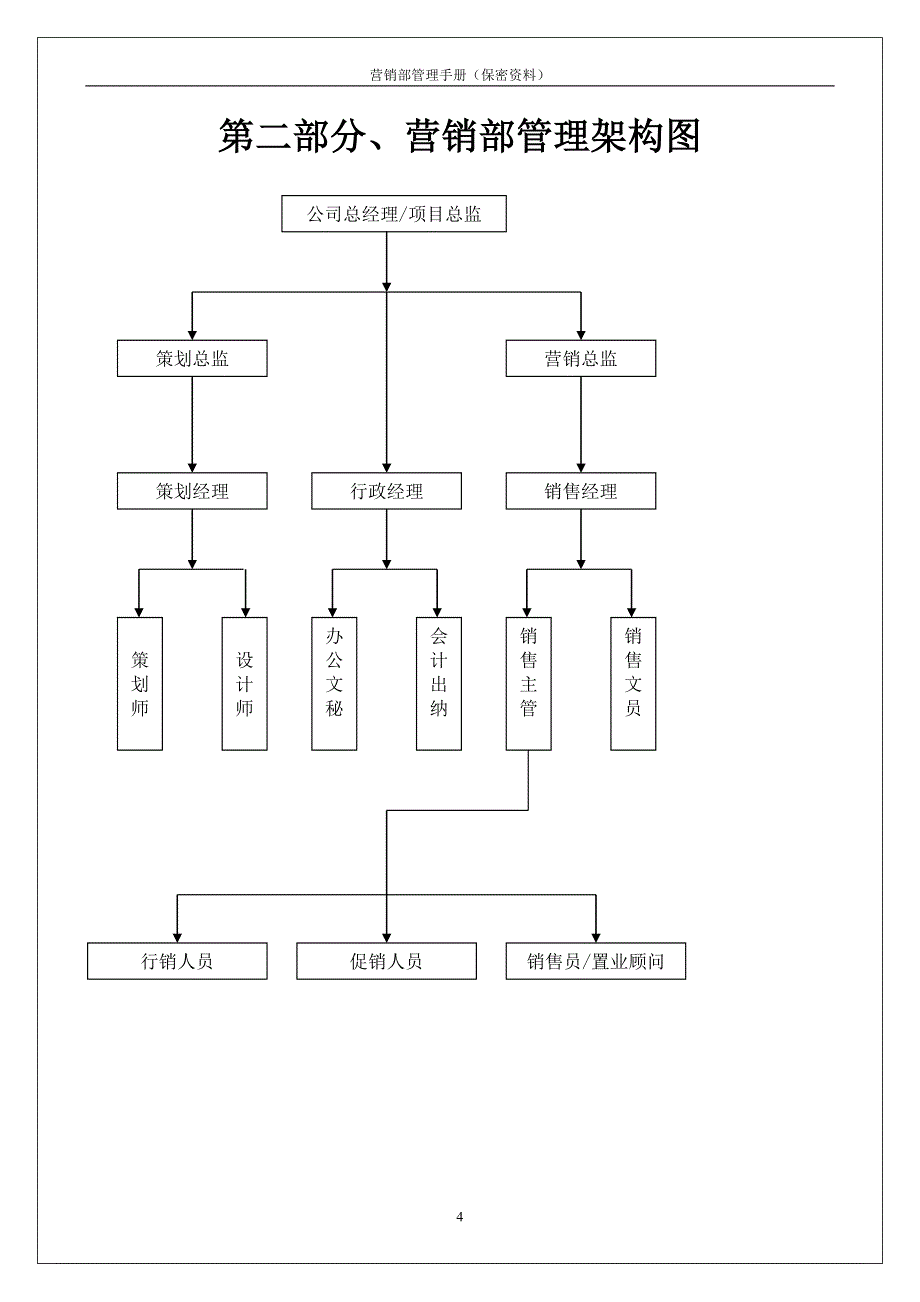 营销部管理手册_第4页