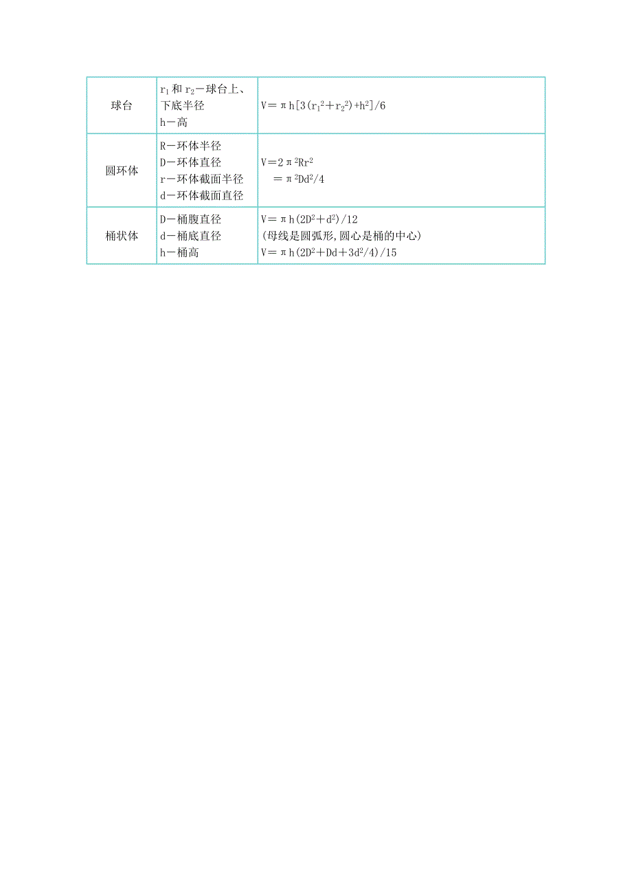 周长面积计算公式.doc_第3页