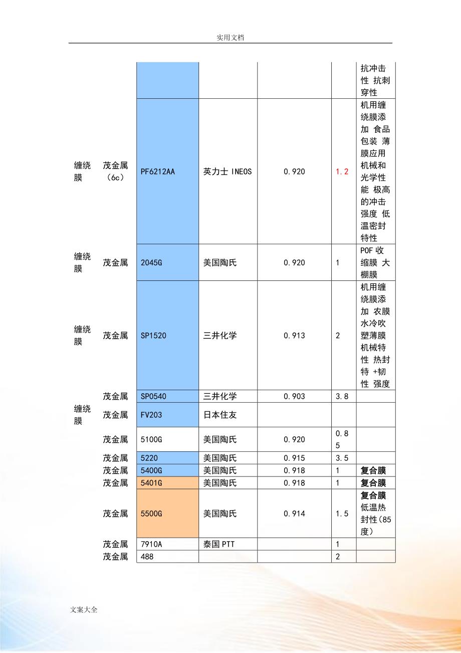 塑料常用牌号物性表_第5页