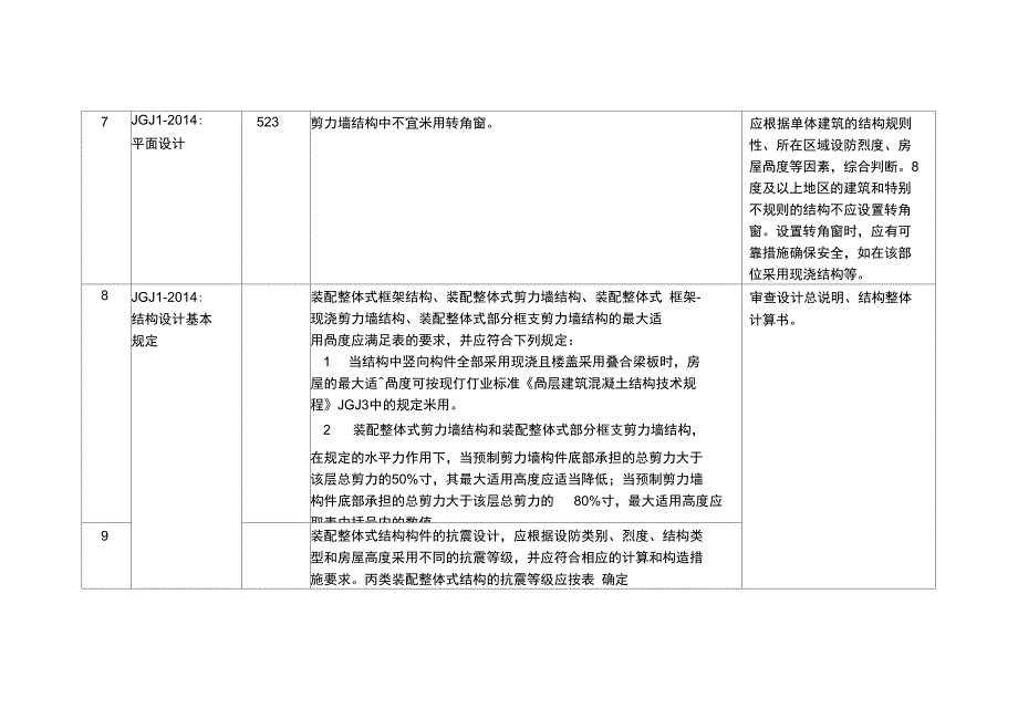 装配式混凝土结构审查内容及要求_第3页