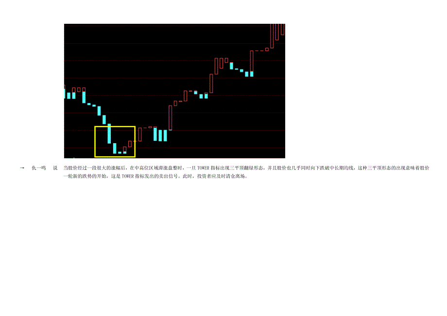宝塔线三平底选股指标.docx_第2页