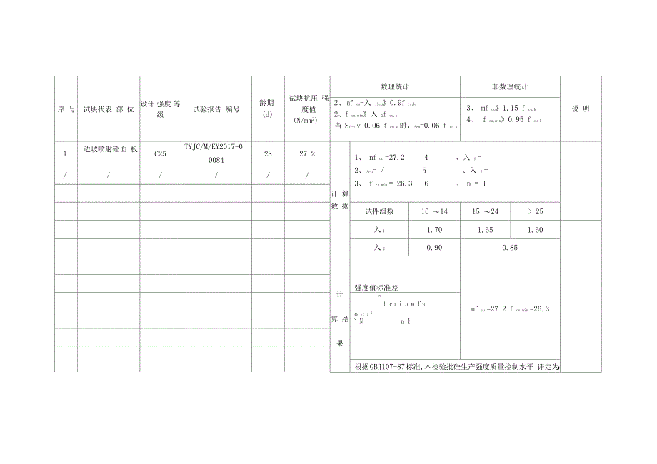 混凝土试块抗压强度汇总及评定表_第3页