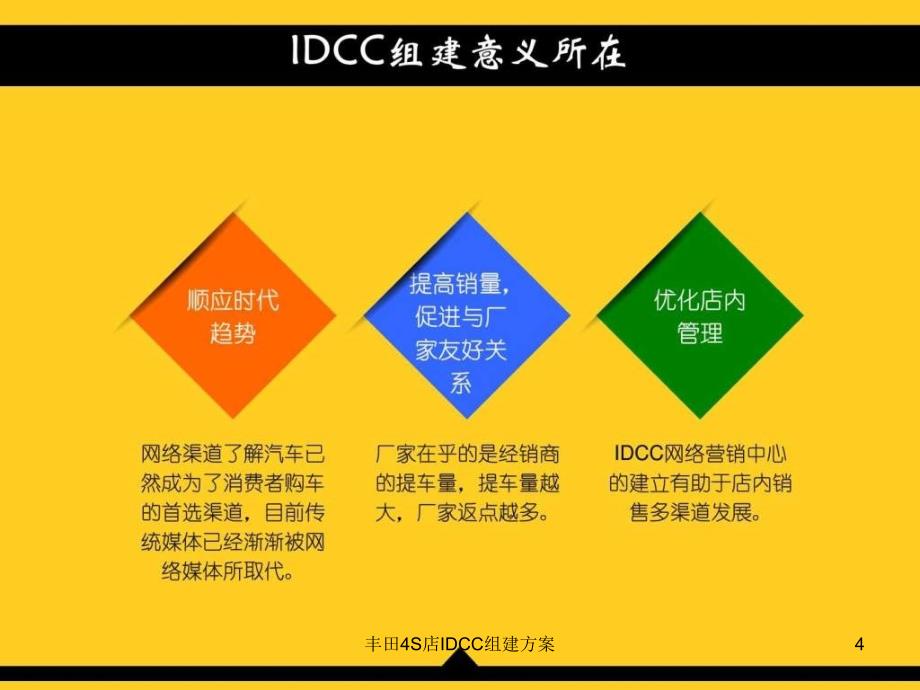 丰田4S店IDCC组建方案课件_第4页