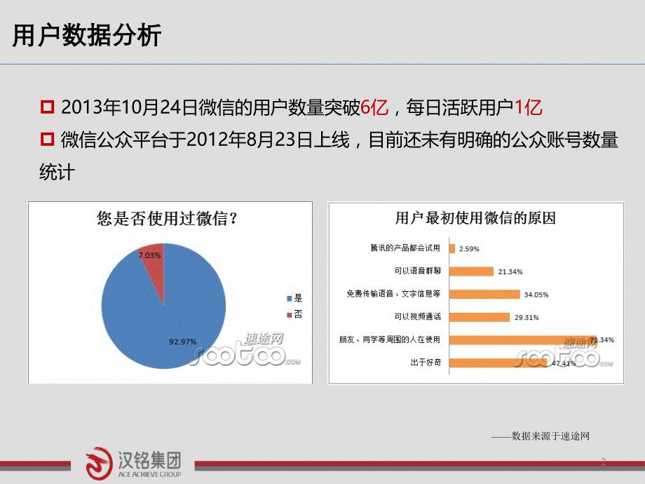 微信营销与App对比_第2页