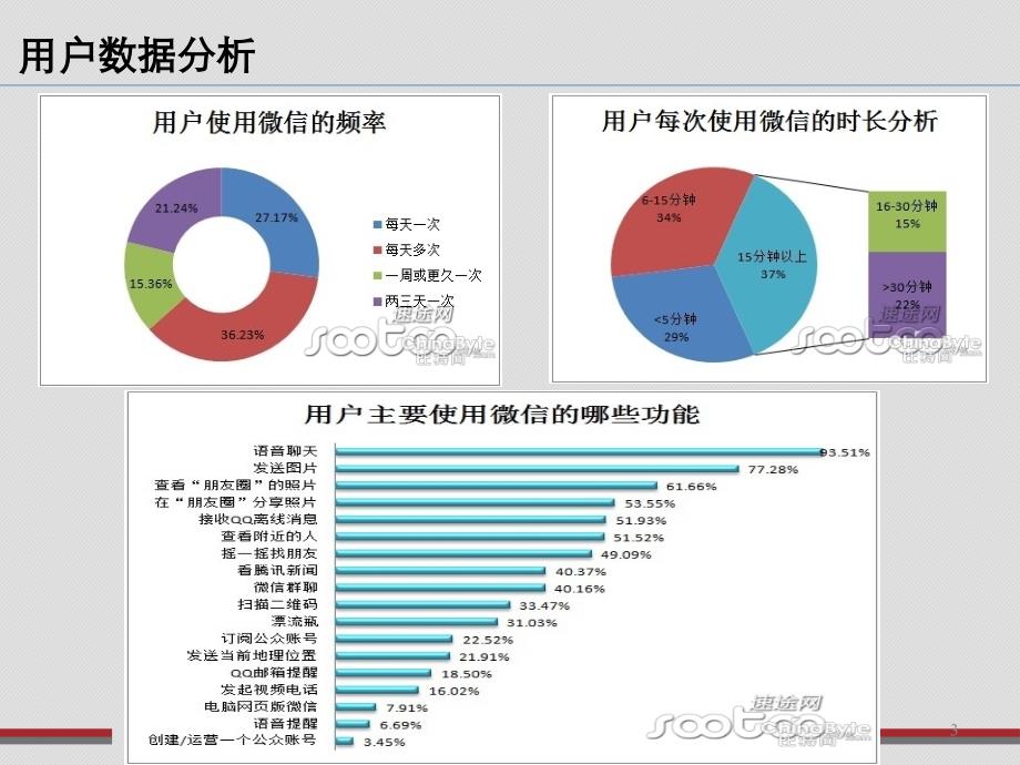 微信营销与App对比_第3页