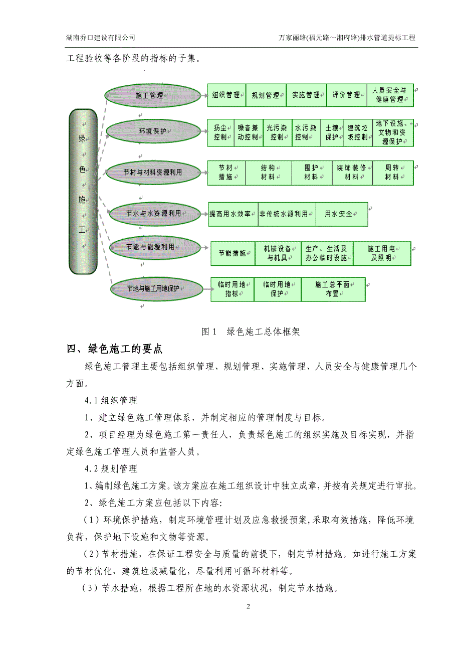 -绿色施工专项方案_第4页