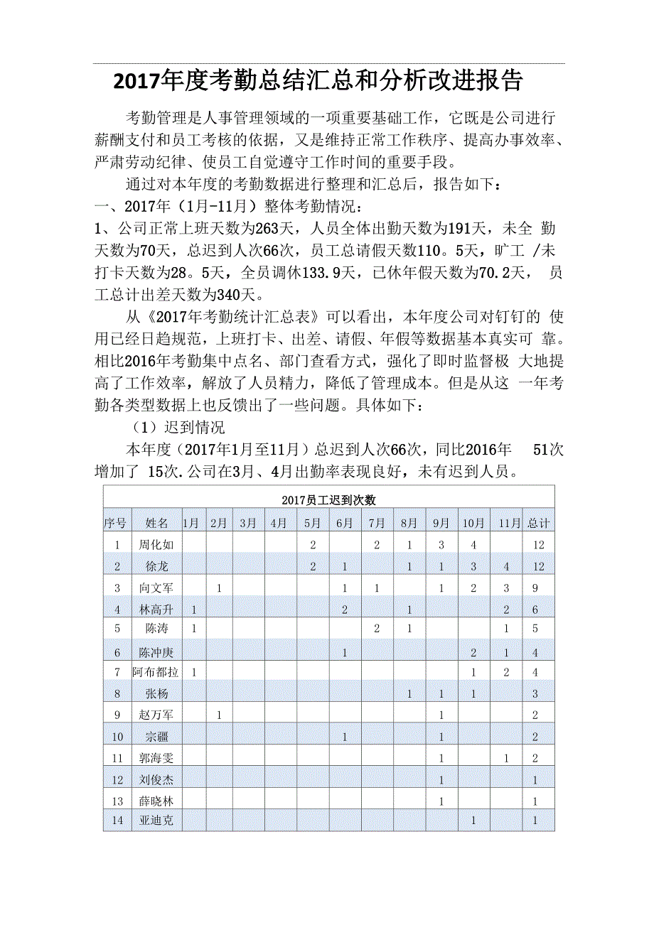 考勤总结汇总和分析改进报告_第1页