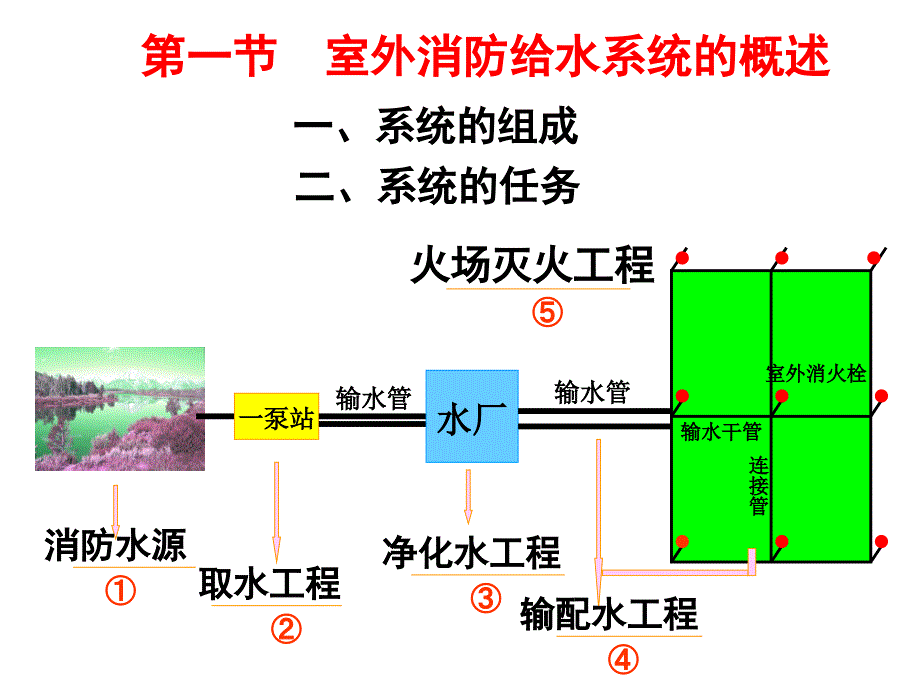 固定灭火设施景绒7.31_第4页