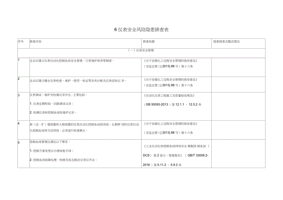 6仪表安全风险隐患排查表_第1页