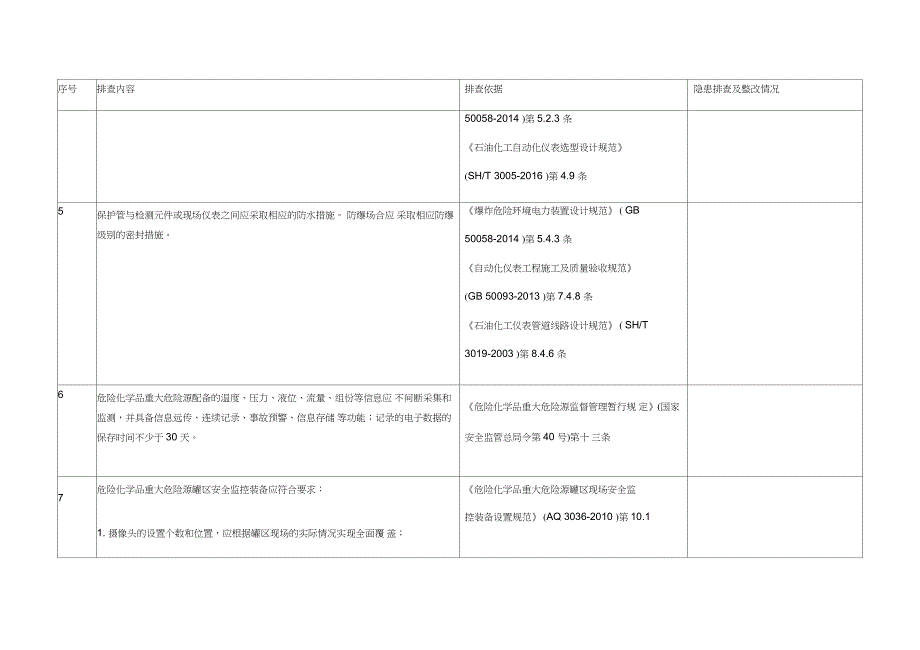 6仪表安全风险隐患排查表_第4页