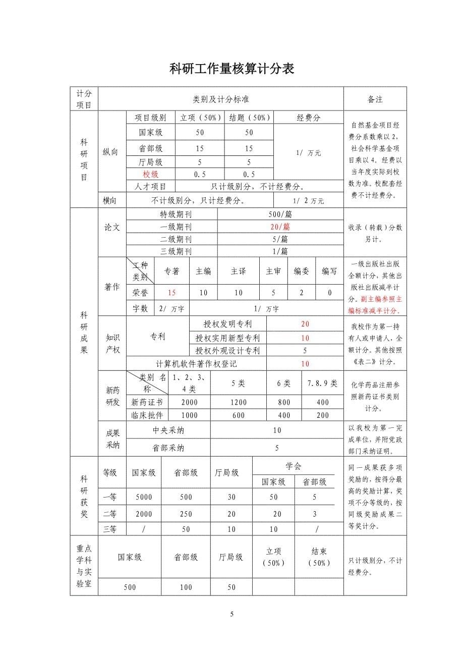 浙江中医药大学科研工作量核算办法第4稿_第5页