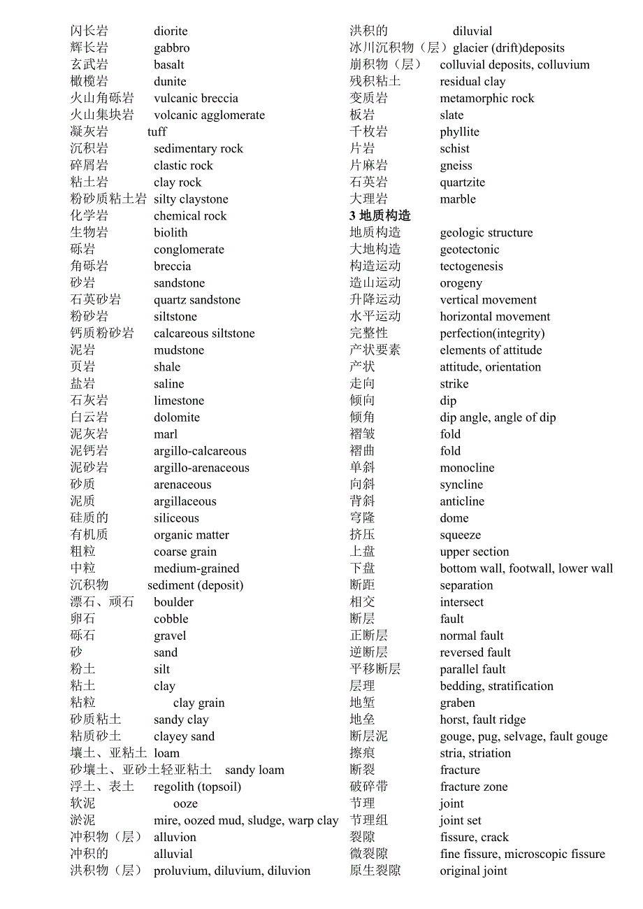 地质专业常用英文词汇_第2页