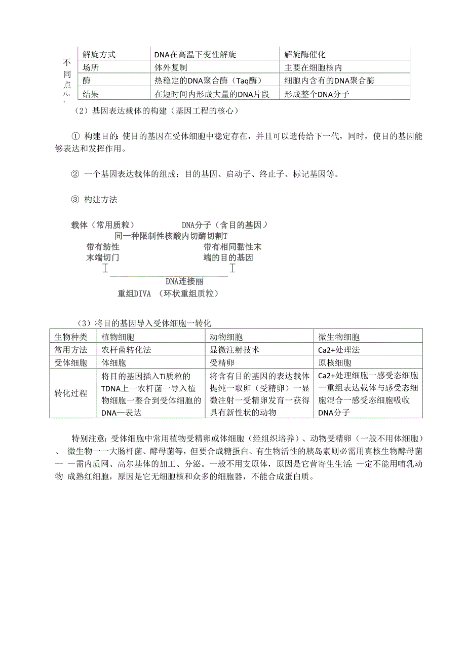 基因工程与蛋白质工程”知识归纳_第2页