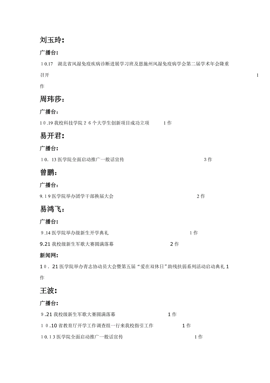 医学院宣传中心秋季发稿情况统计_第2页