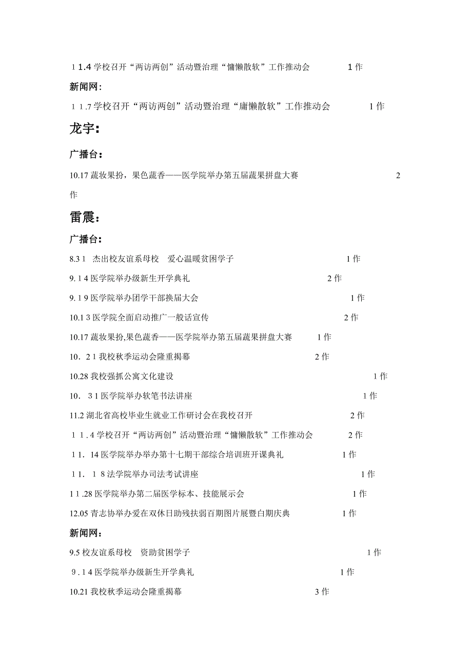 医学院宣传中心秋季发稿情况统计_第5页