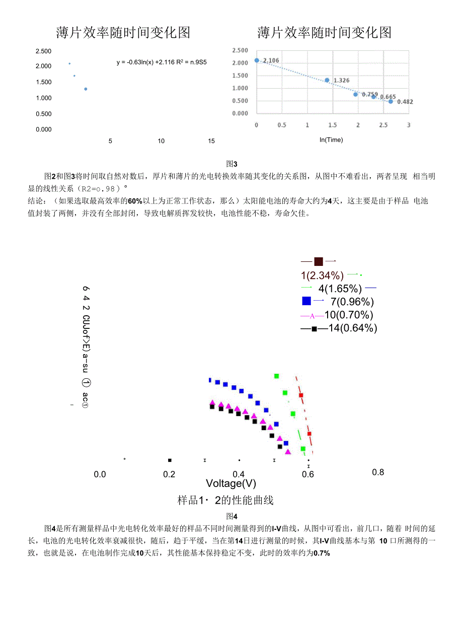 染料敏化太阳能电池数据分析_第2页