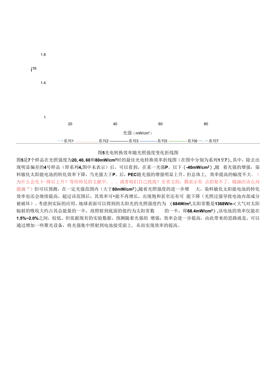 染料敏化太阳能电池数据分析_第3页