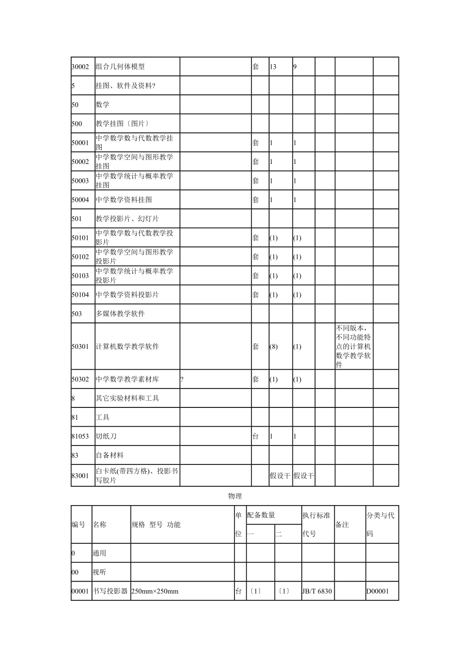 河南省初级中学理科教学仪器配备标准0146_第3页