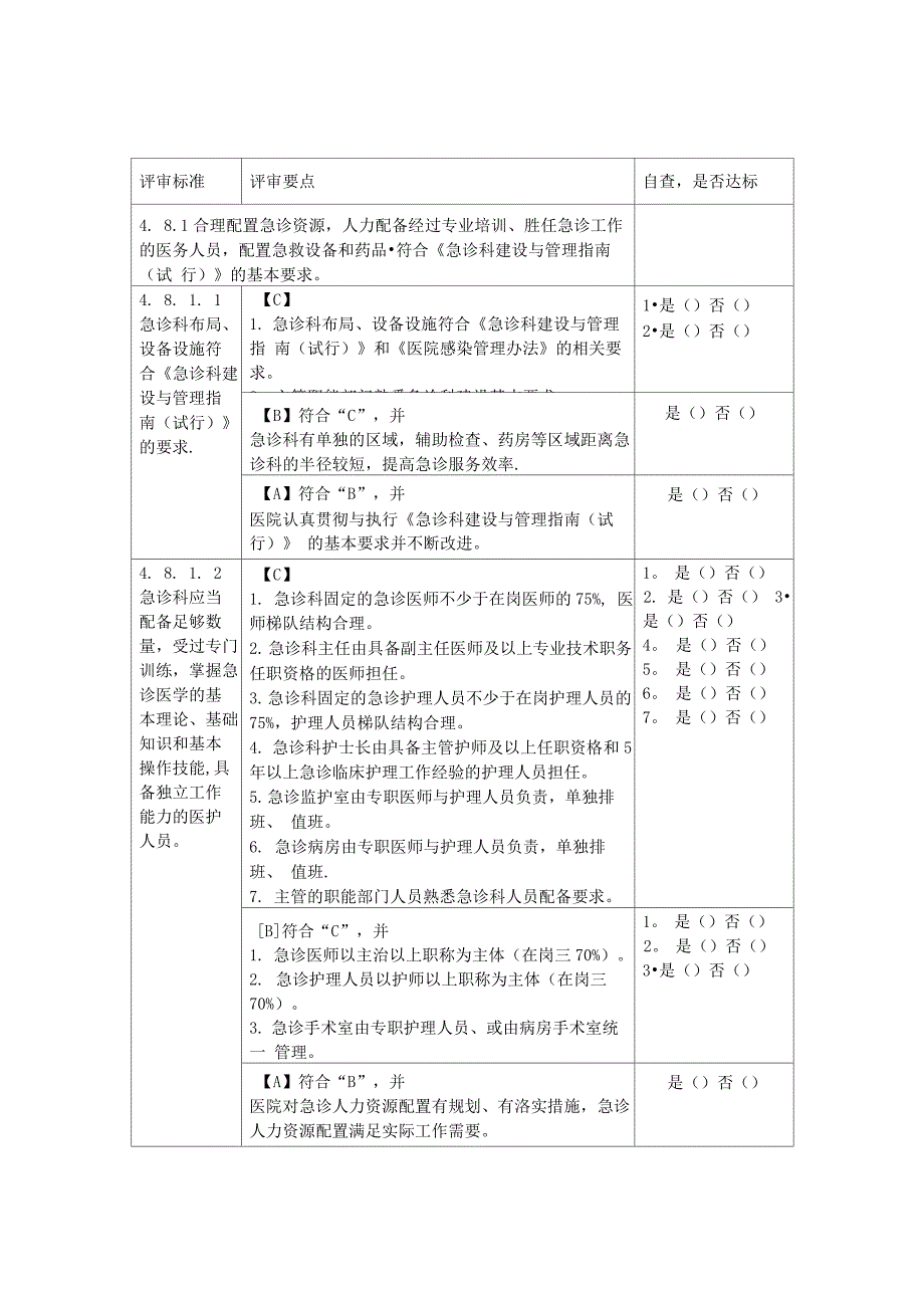 三级医院评审急诊科自查表2详解_第1页