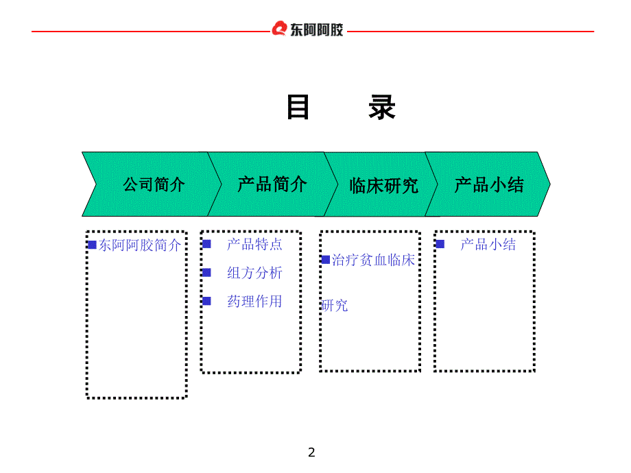 复方阿胶演练临床疗效备注名师编辑PPT课件_第2页