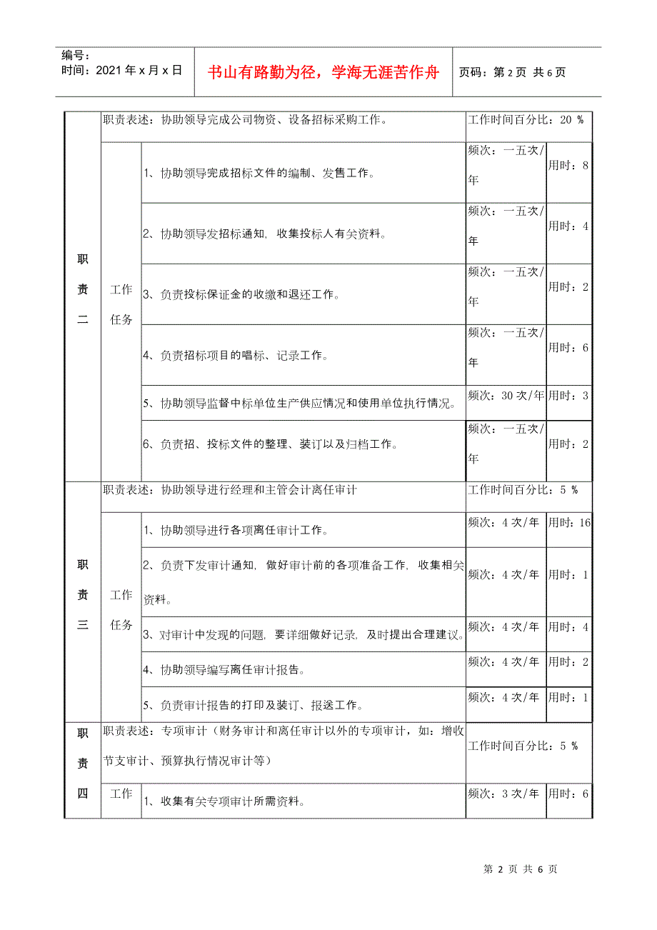 审计分析岗位说明书_第2页