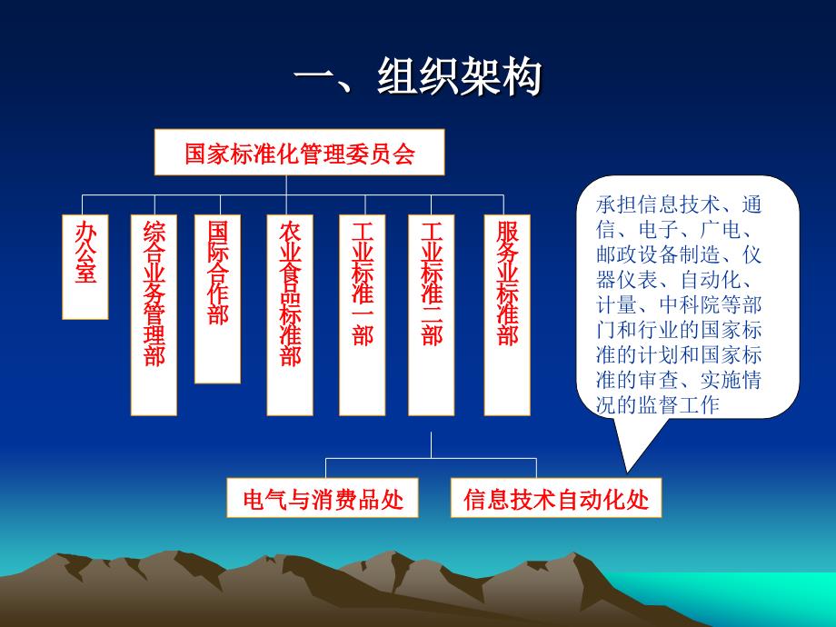 信息技术标准化工作介绍ppt课件_第3页