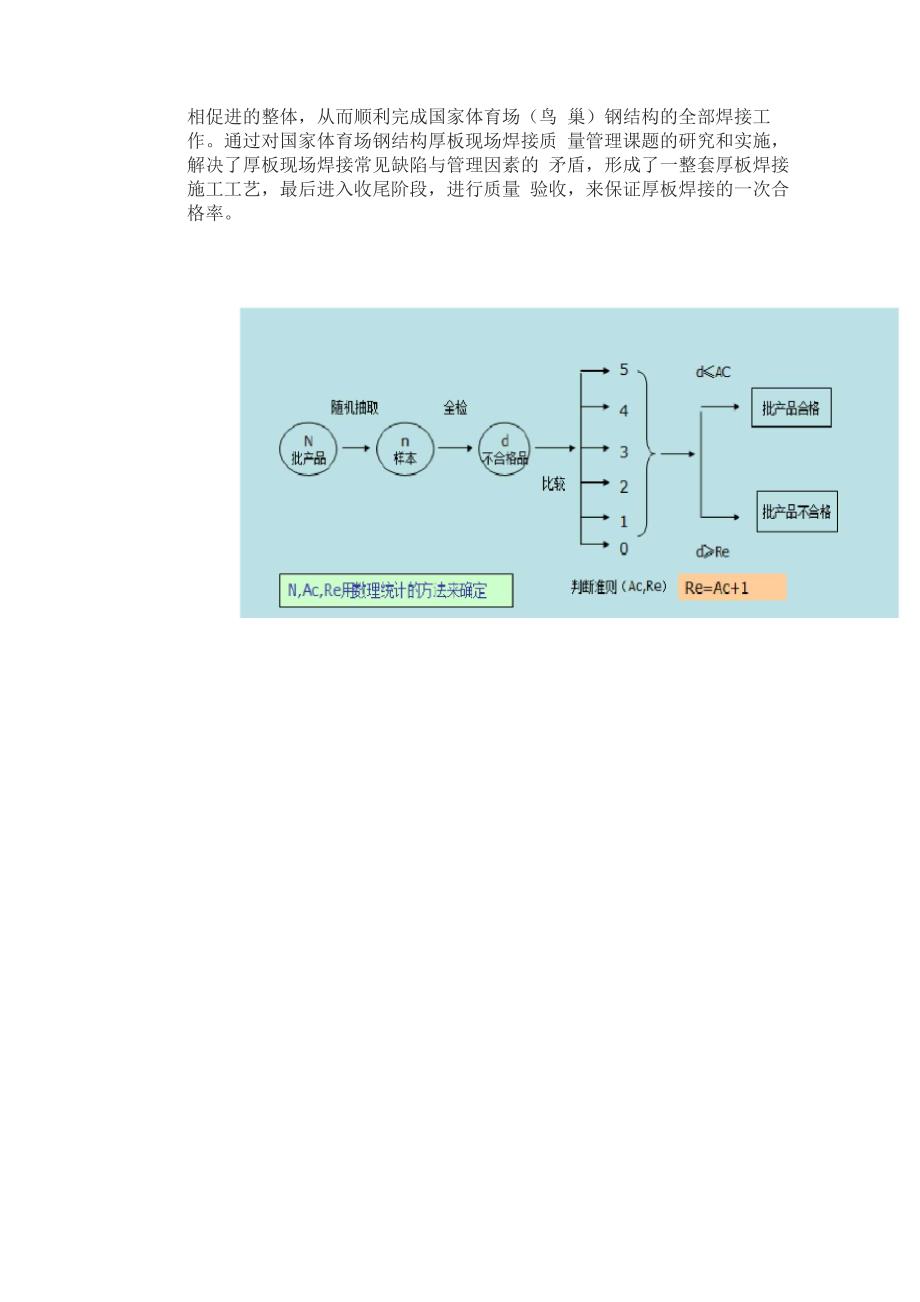 项目管理不同阶段的质量管理工作重点_第3页