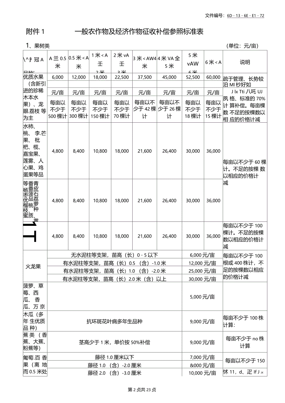 分享鱼塘征收补偿明细表_第2页