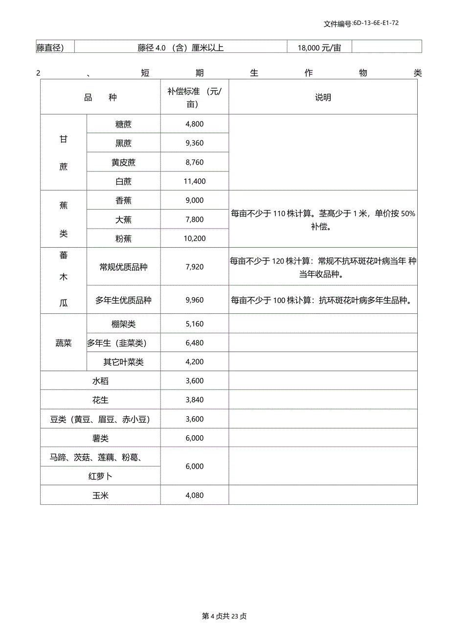 分享鱼塘征收补偿明细表_第4页