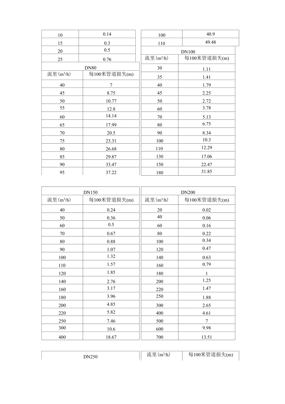 离心泵的选型_第4页