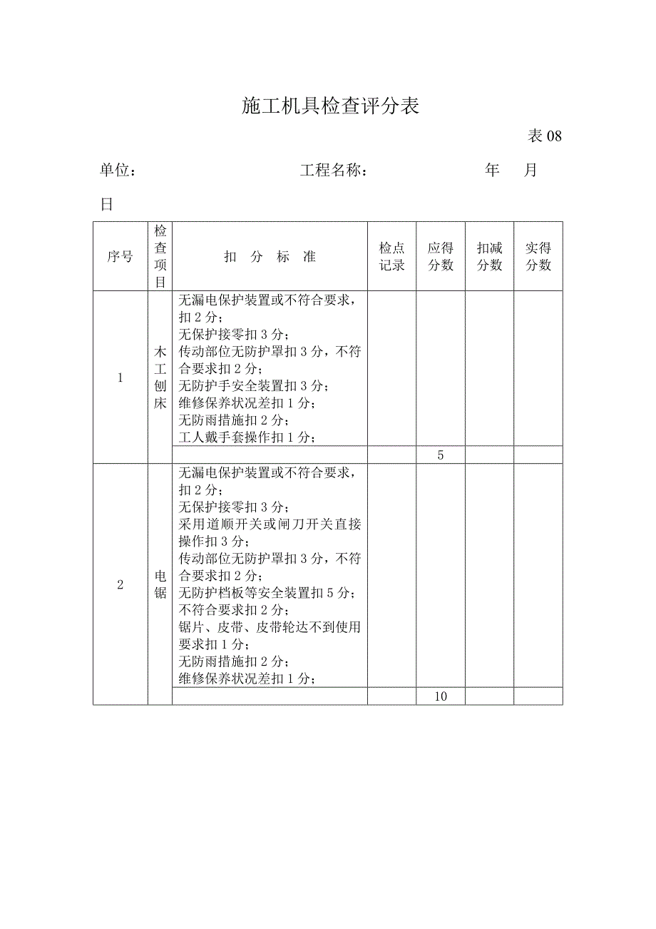 精选施工机具检查评分表_第1页