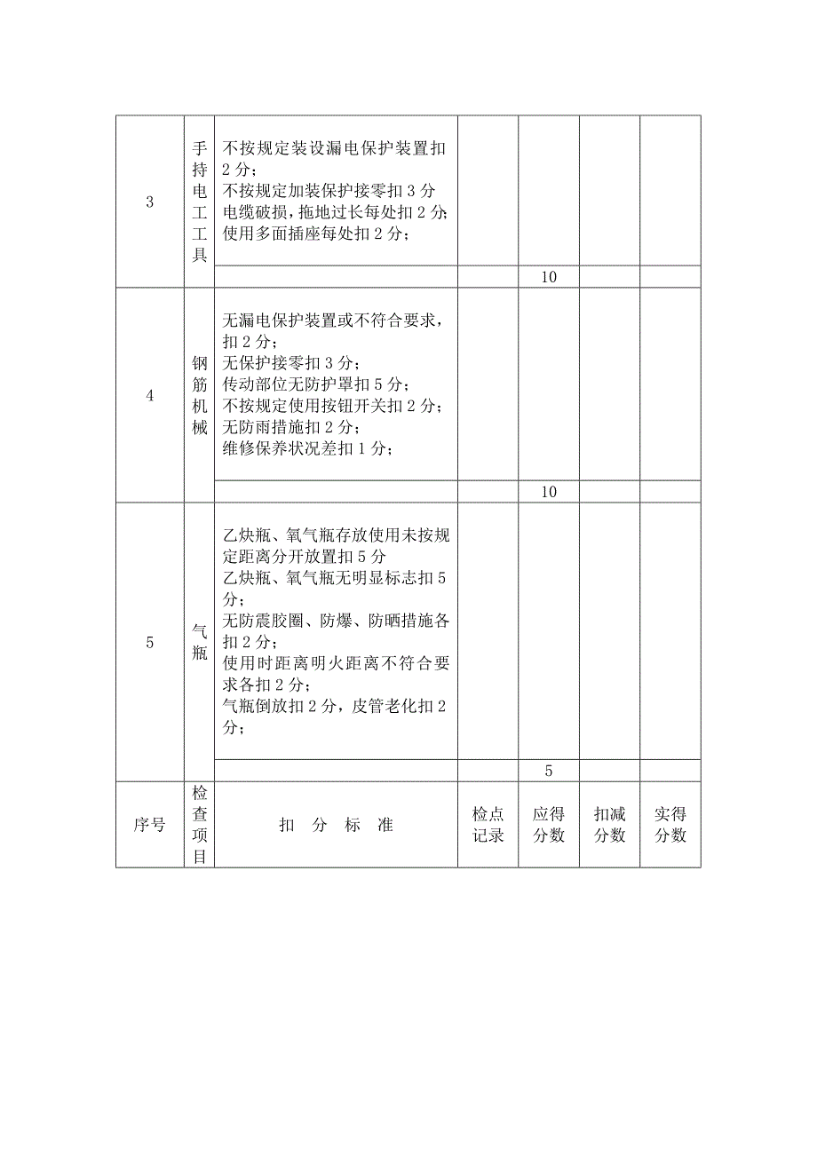 精选施工机具检查评分表_第2页