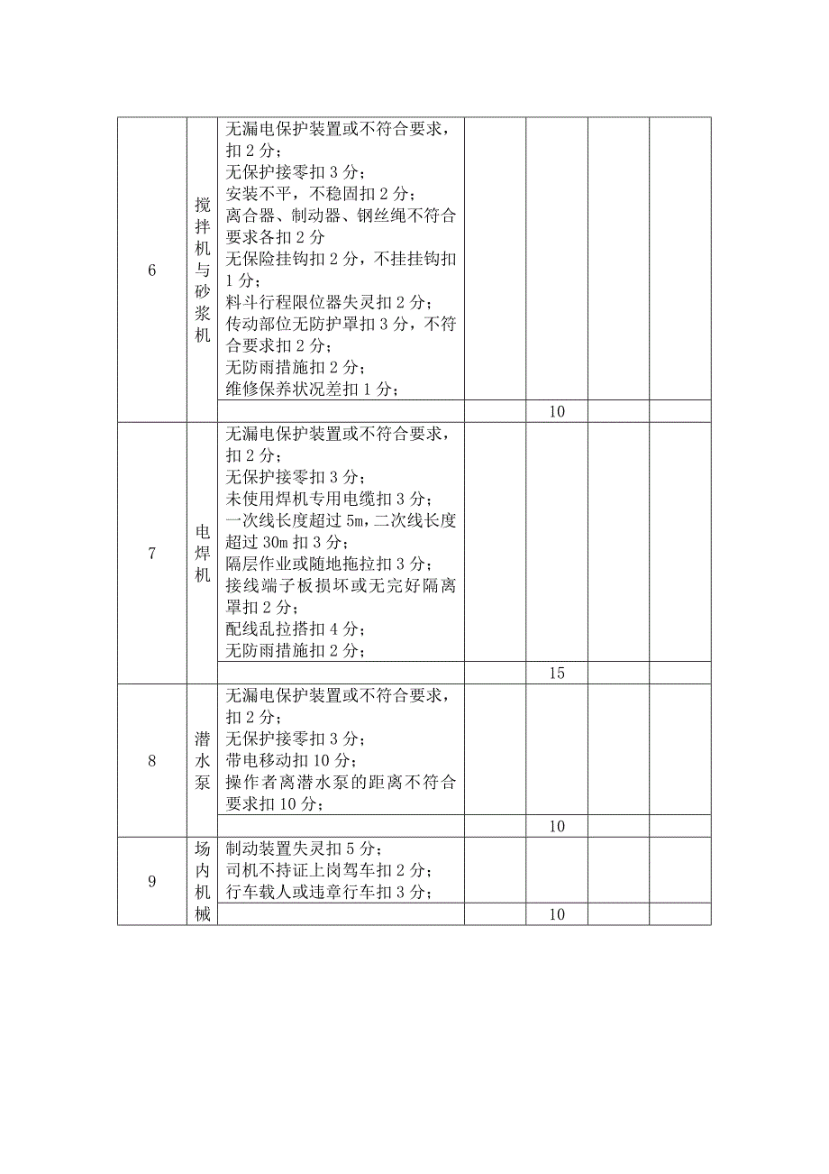 精选施工机具检查评分表_第3页