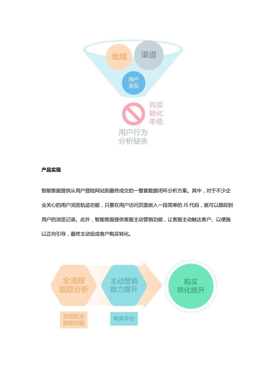 电商行业客户服务解决方案电商企业应该如何提升客服效率_第4页