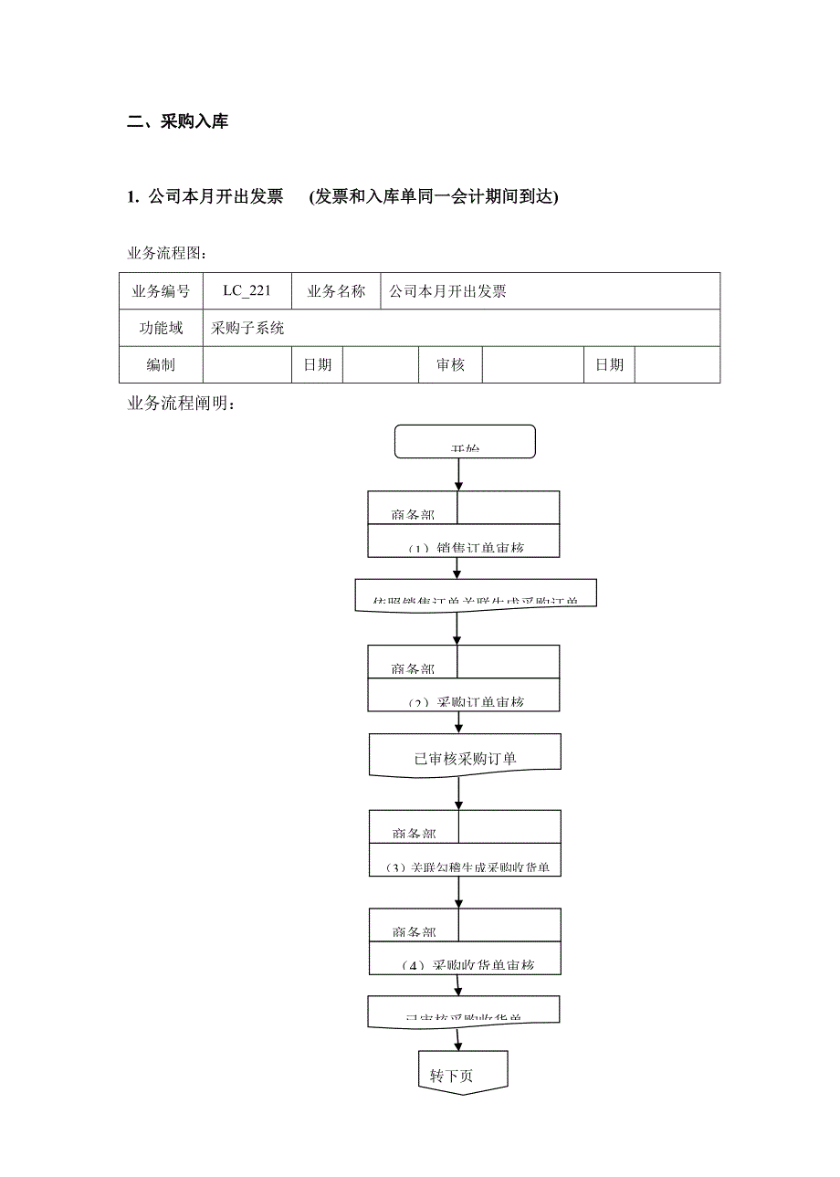 业务流程说明书样本.doc_第3页