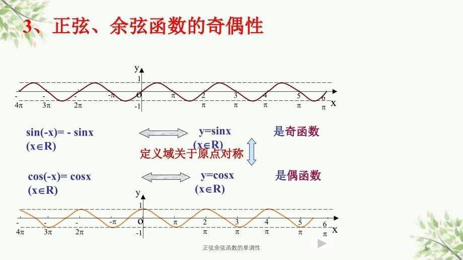 正弦余弦函数的单调性课件_第5页