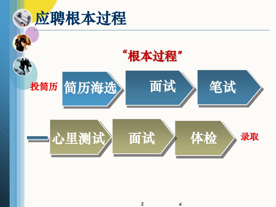 面试注意事项与技巧_第2页