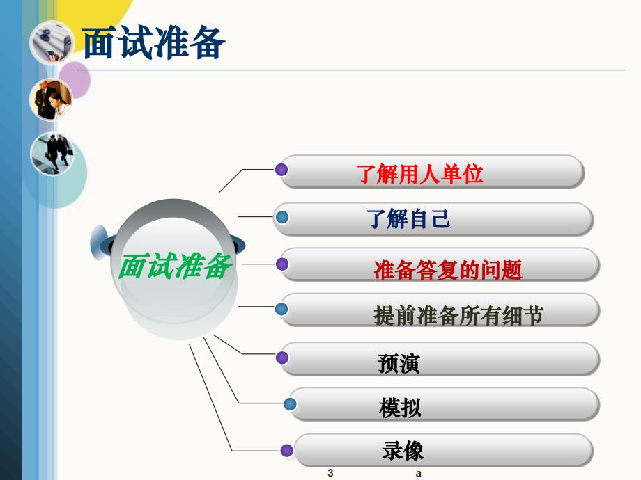 面试注意事项与技巧_第3页