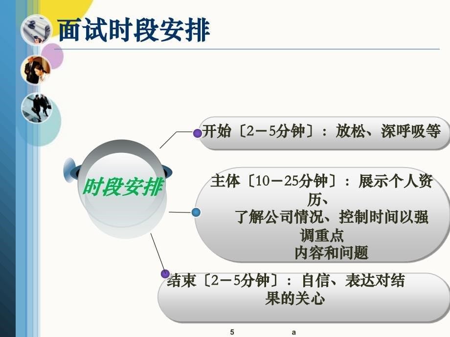 面试注意事项与技巧_第5页